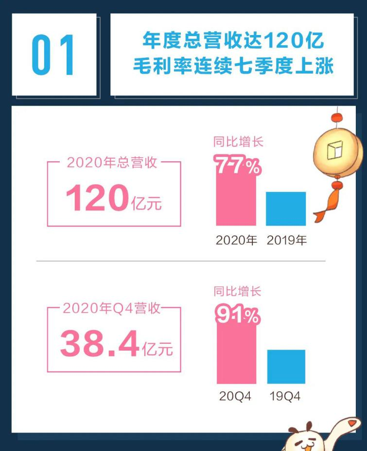 打破次元壁，你的幻想世界来了！ B站确认参展2021 ChinaJoy