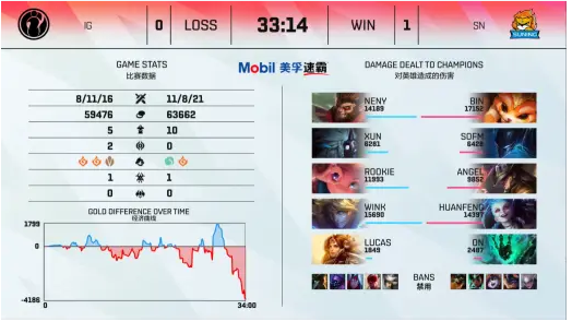 LPL2021夏季赛揭幕战IG vs SN  IG完成让一追二！