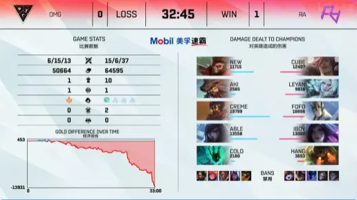 LPL2021夏季赛OMG vs RA RA2：0轻松碾压OMG