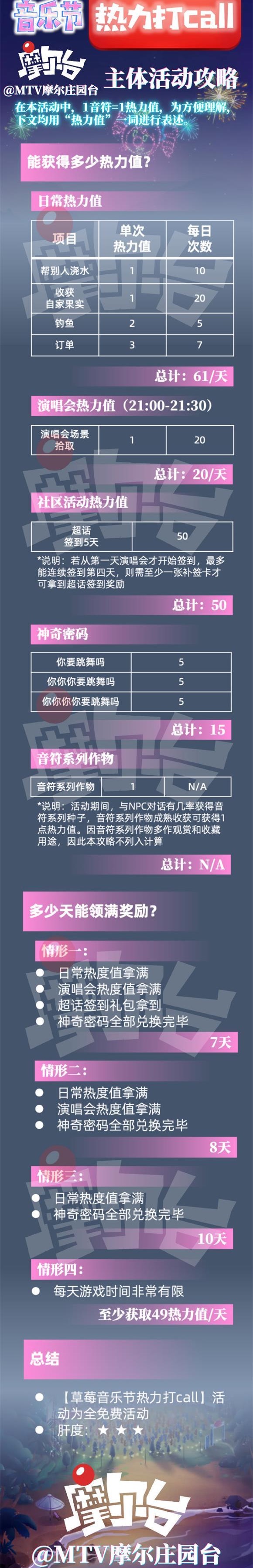 摩尔庄园手游音乐节奖励领取攻略汇总