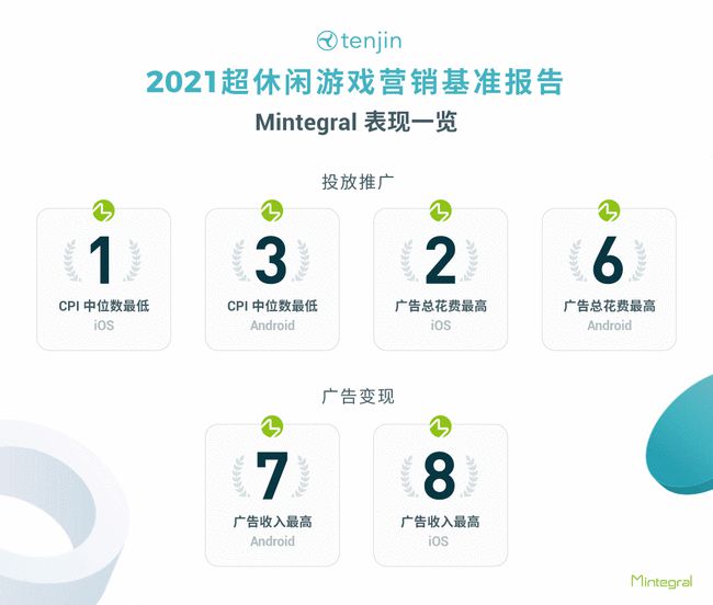 Mintegral移动广告平台确认参展2021 ChinaJoy BTOB