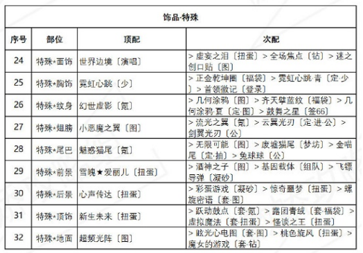 奇迹暖暖海浪气息搭配攻略