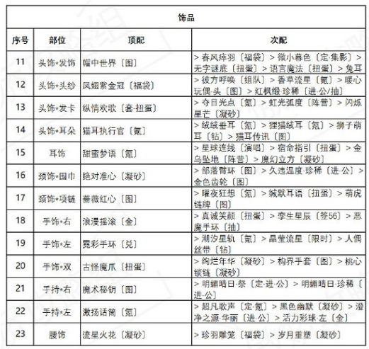 奇迹暖暖海浪气息搭配攻略