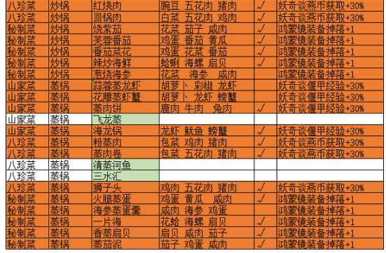古剑奇谭木语人最详细菜谱攻略大全