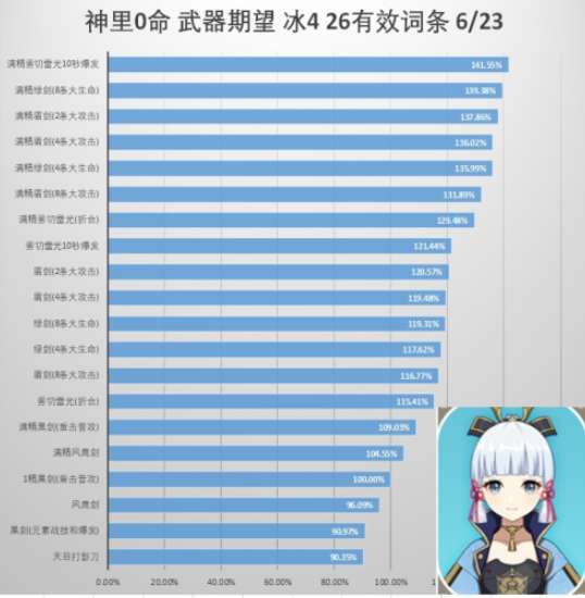 原神神里绫华圣遗物武器搭配推荐攻略