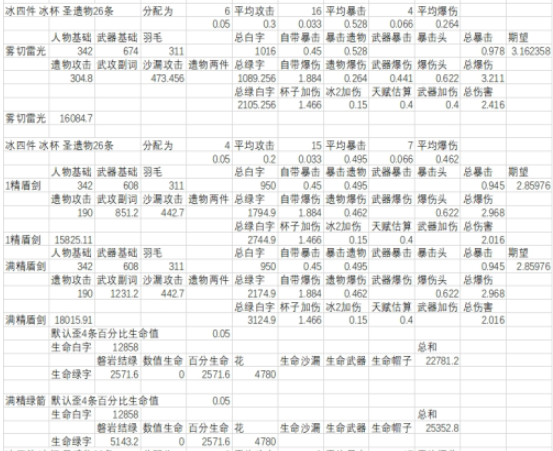 原神神里绫华圣遗物武器搭配推荐攻略