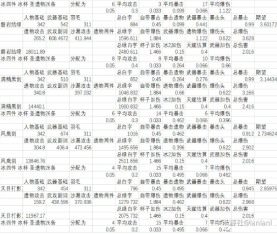 原神神里绫华圣遗物武器搭配推荐攻略