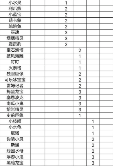 超级精灵手表努力值速刷攻略