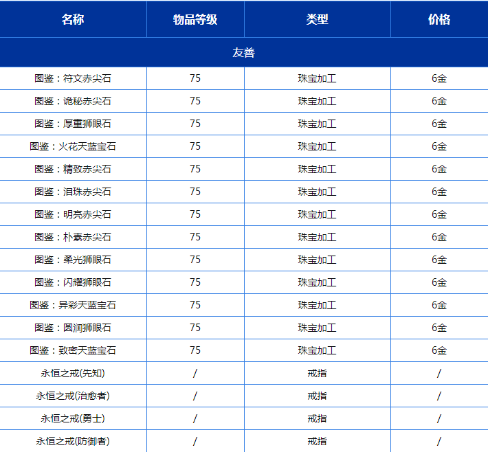 《魔兽世界TBC怀旧服》流沙之鳞声望奖励一览