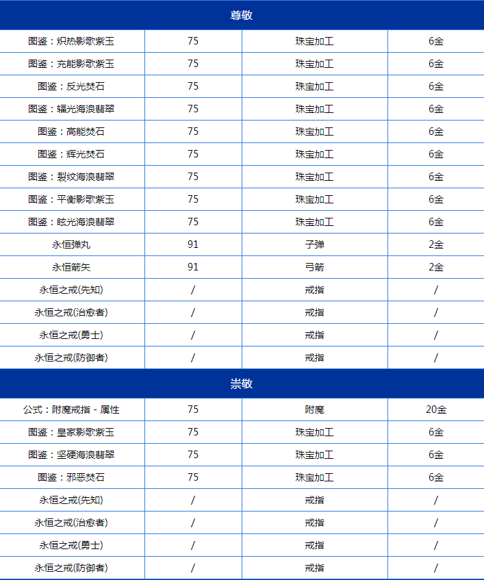 《魔兽世界TBC怀旧服》流沙之鳞声望奖励一览