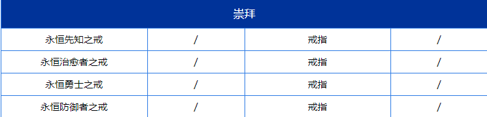 《魔兽世界TBC怀旧服》流沙之鳞声望奖励一览