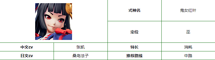《决战平安京》式神鬼女红叶介绍及出装推荐