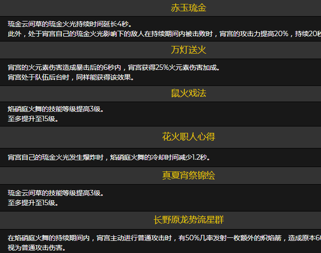 原神宵宫值得抽吗？宵宫强度如何