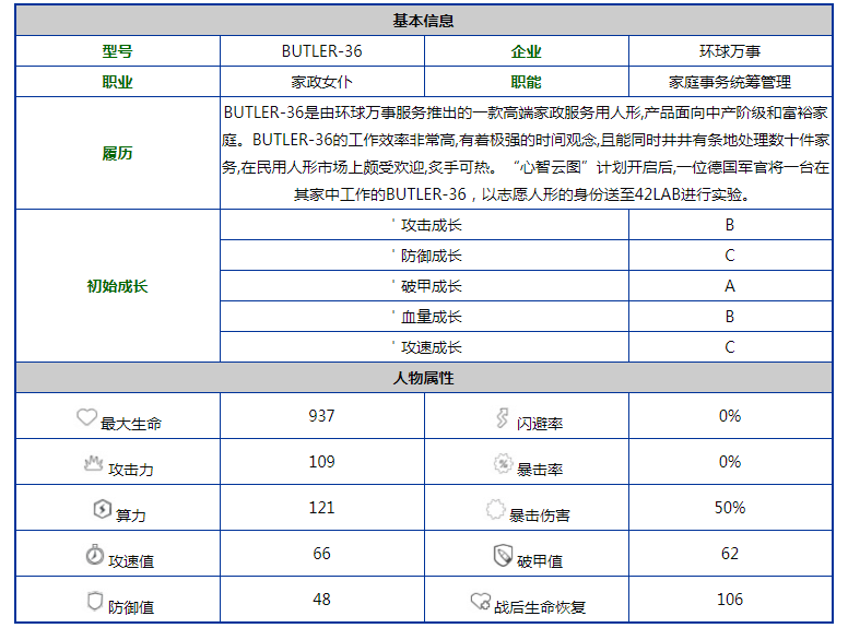 《少女前线云图计划》桑朵莱希人形图鉴立绘一览