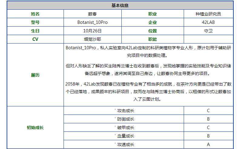 《少女前线云图计划》薮春人形图鉴立绘一览