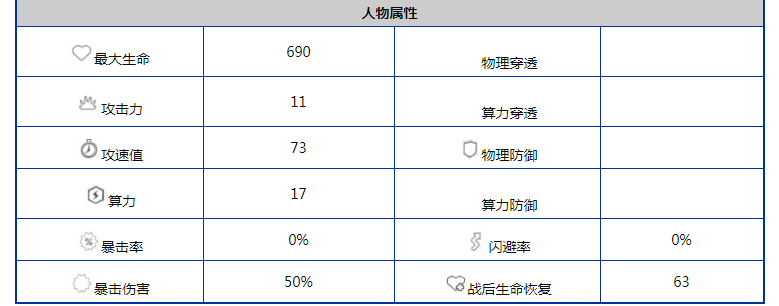 《少女前线云图计划》薮春人形图鉴立绘一览