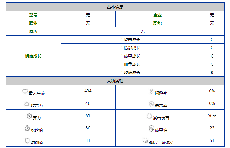 《少女前线云图计划》波妮人形图鉴立绘一览