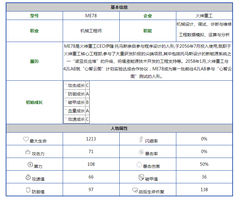 《少女前线云图计划》克罗琦人形图鉴立绘一览