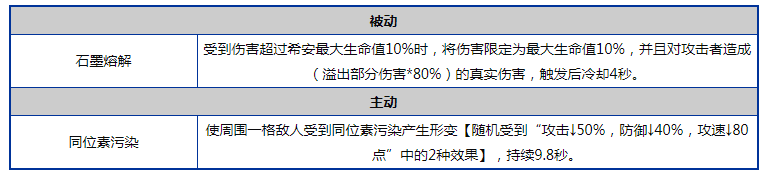 《少女前线云图计划》希安人形图鉴立绘一览