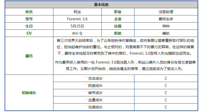 《少女前线云图计划》莉丝人形图鉴立绘一览