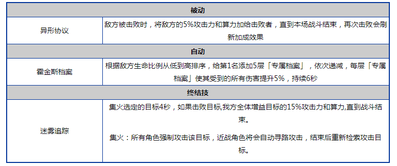 《少女前线云图计划》莉丝人形图鉴立绘一览