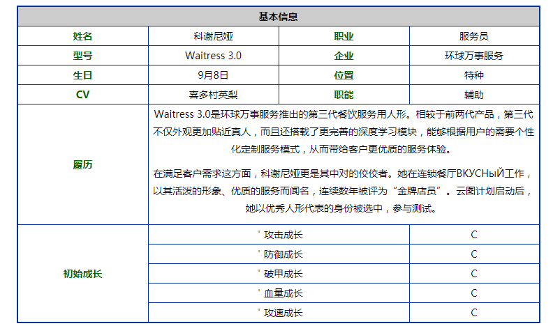 《少女前线云图计划》科谢尼娅人形图鉴立绘一览