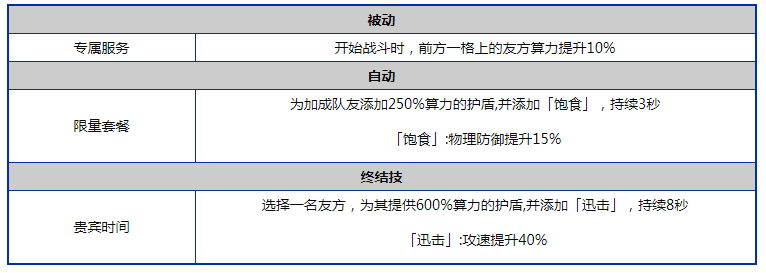 《少女前线云图计划》科谢尼娅人形图鉴立绘一览