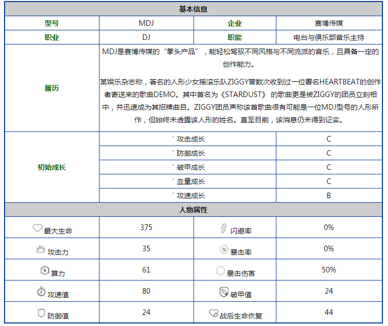 《少女前线云图计划》音流人形图鉴立绘一览