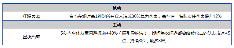《少女前线云图计划》音流人形图鉴立绘一览