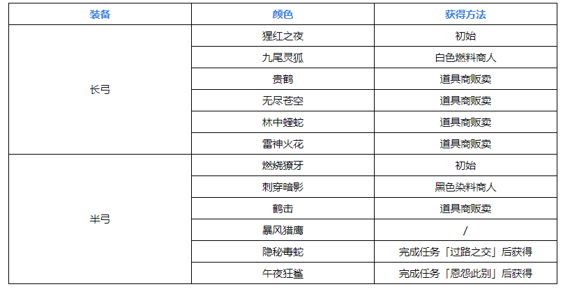 《对马岛之魂》弓染色获得方法一览