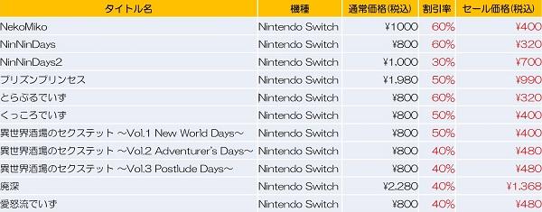 qureate公司系列游戏春季特价：Steam Switch版最高6折！