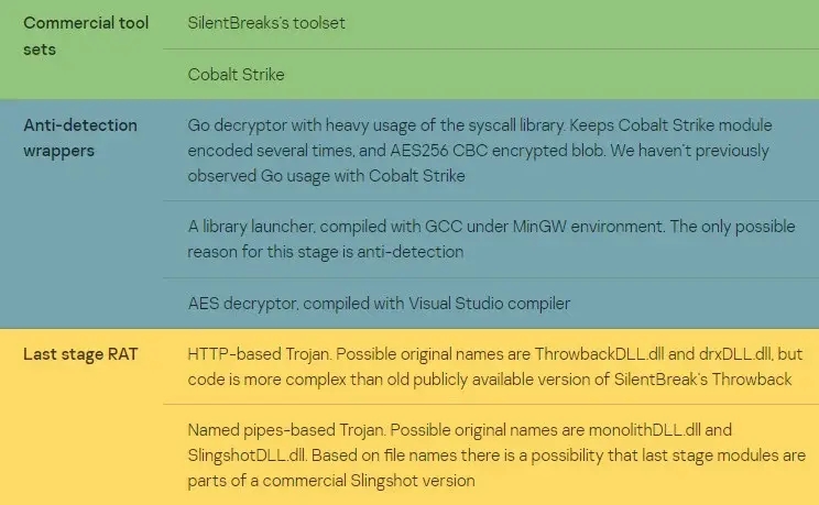 黑客现利用Windows事件日志来隐藏恶意程序