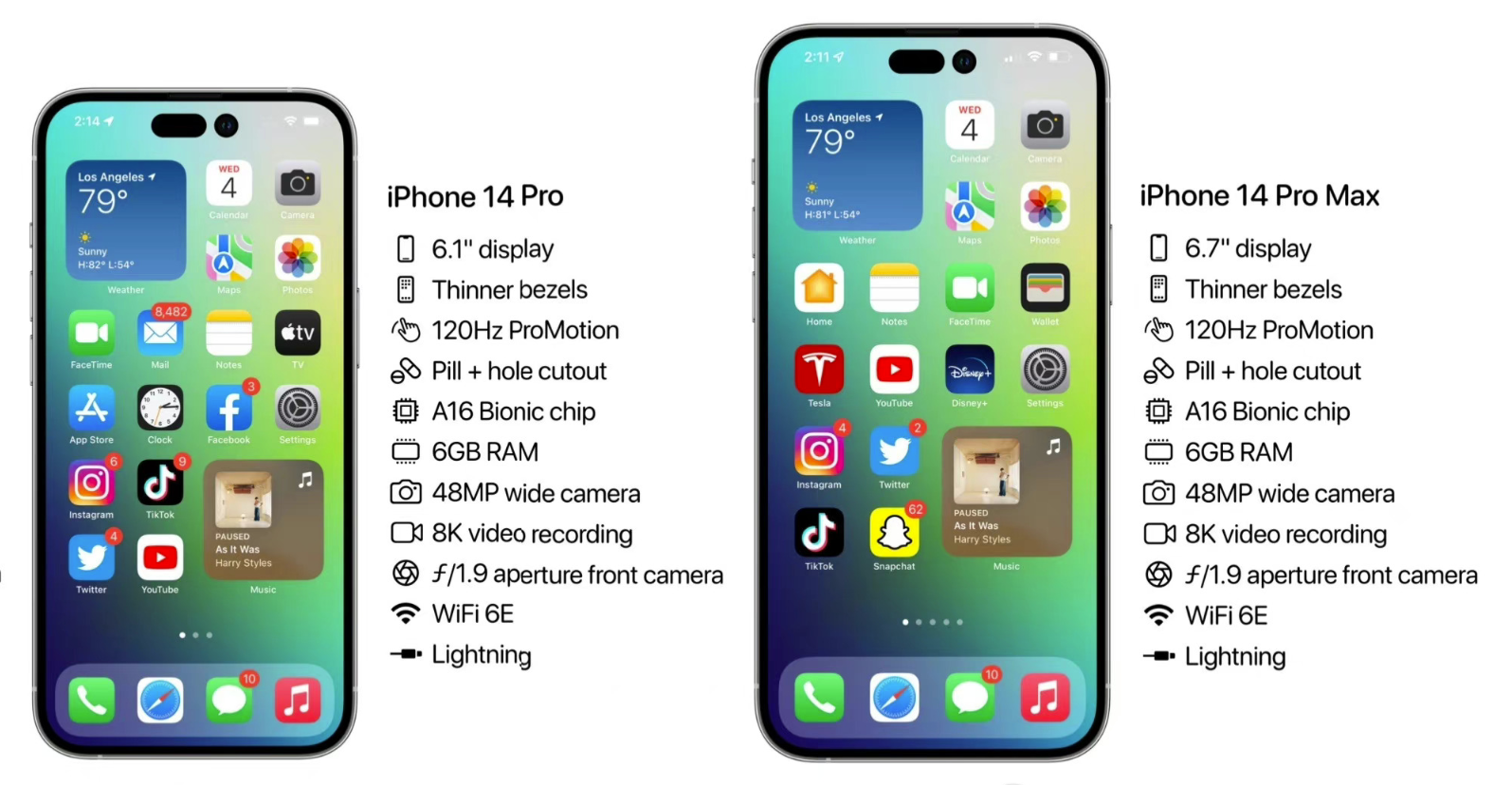 分析师：iPhone 14系列预计8月初量产 确认四款机型