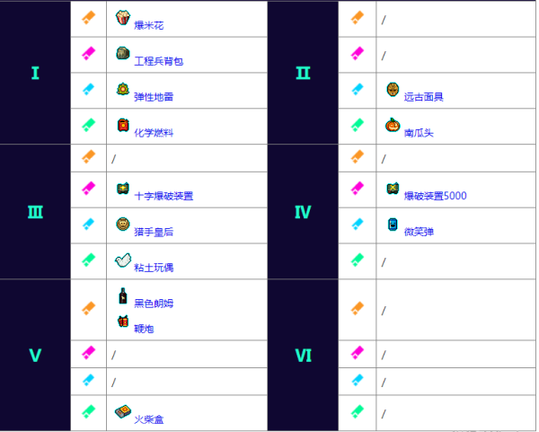 《霓虹深渊无限》钢铁意志套装有哪些？钢铁意志套装道具介绍