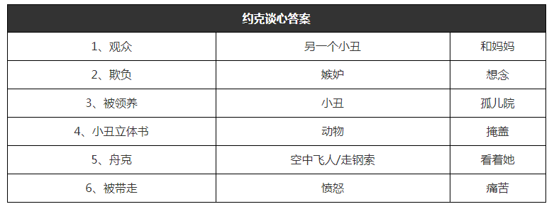 猫咪公寓2约克谈心攻略