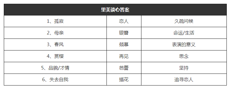 猫咪公寓2里美谈心攻略