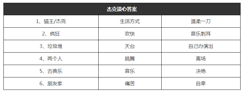 猫咪公寓2杰克谈心攻略