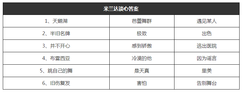 猫咪公寓2米兰达谈心攻略