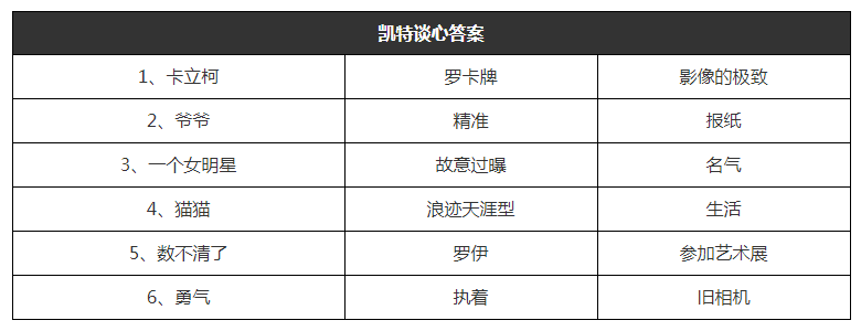猫咪公寓2凯特谈心攻略