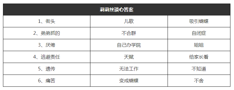 猫咪公寓2莉莉丝谈心攻略
