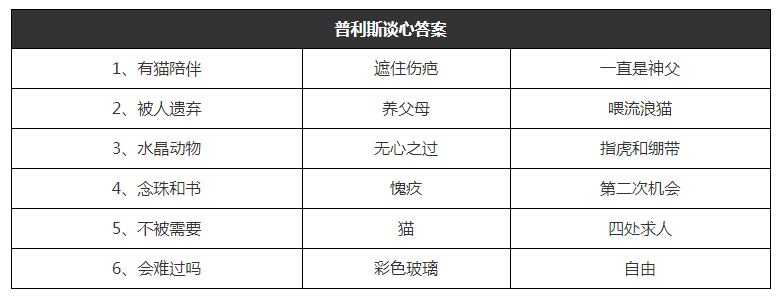 猫咪公寓2普利斯谈心攻略