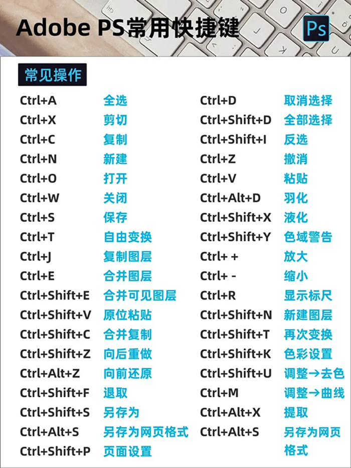 ps快捷键大全表格图一览