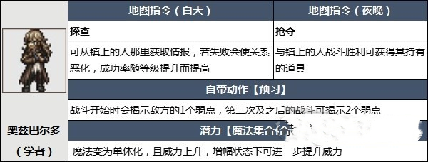 《八方旅人2》开局角色怎么选择 开局角色选择推荐