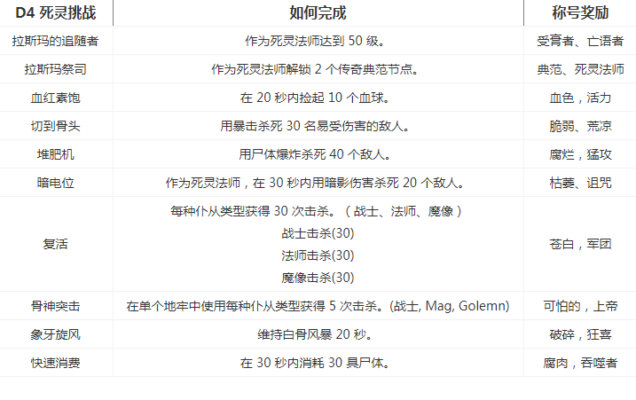 《暗黑破坏神4》死灵法师全挑战和奖励介绍