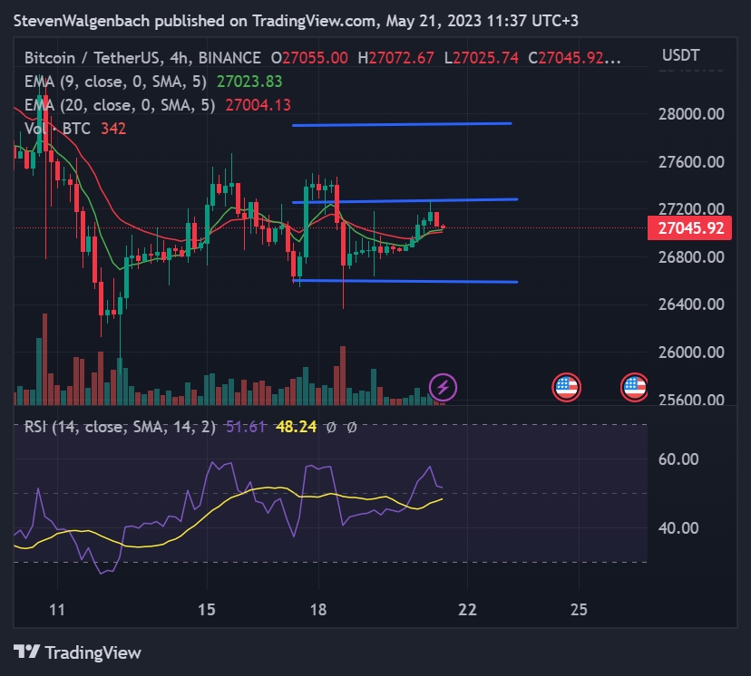 分析师表示：比特币 (BTC) 正处于看涨突破的边缘！