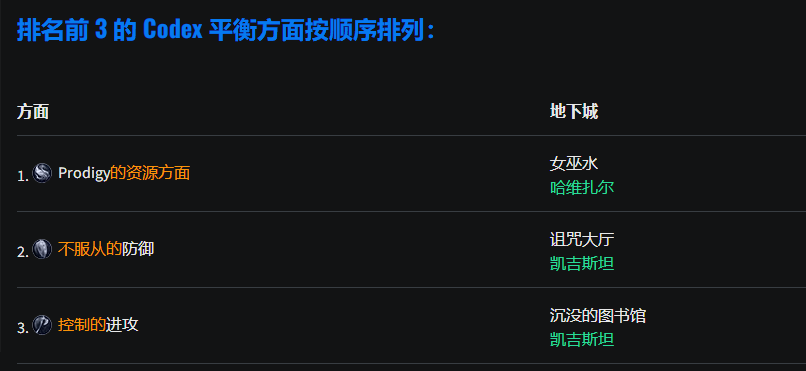 《暗黑破坏神4》巫师BD推荐 火墙流巫师BD练级攻略