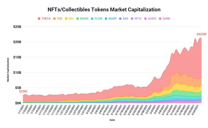 NFT：可能颠覆游戏行业的规则改变者