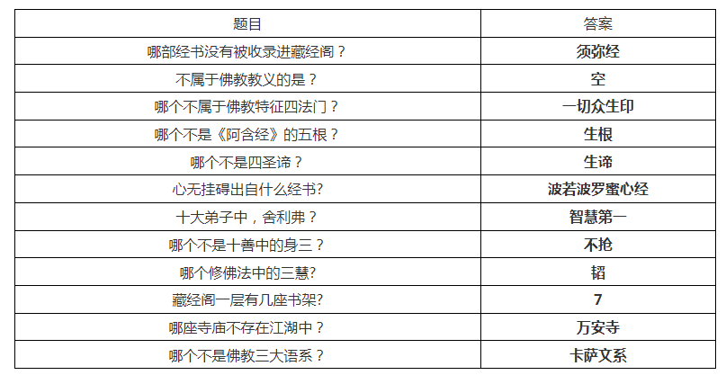 烟雨江湖洛阳支线任务大全