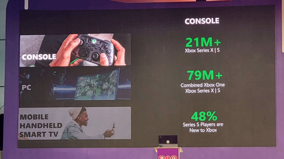 XBOX销量数据曝光：XSX/S销量2100万 XB1销量5800万！