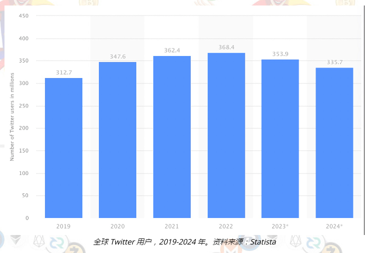 Twitter与Threads：用户才是真正的输家？